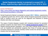 Global Dental Equipment Market is projected to exceed US$ 11 Billion