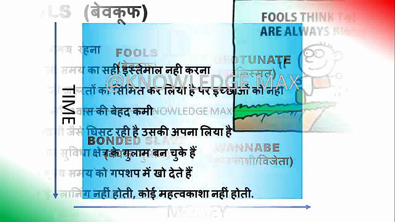 Which Type of Human Being are you {HINDI}. Aap Kis Category ke Insaan Hain