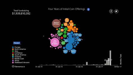 Unlocking the Future of Crypto: Stunning Visualizations of the ICO Market 🚀