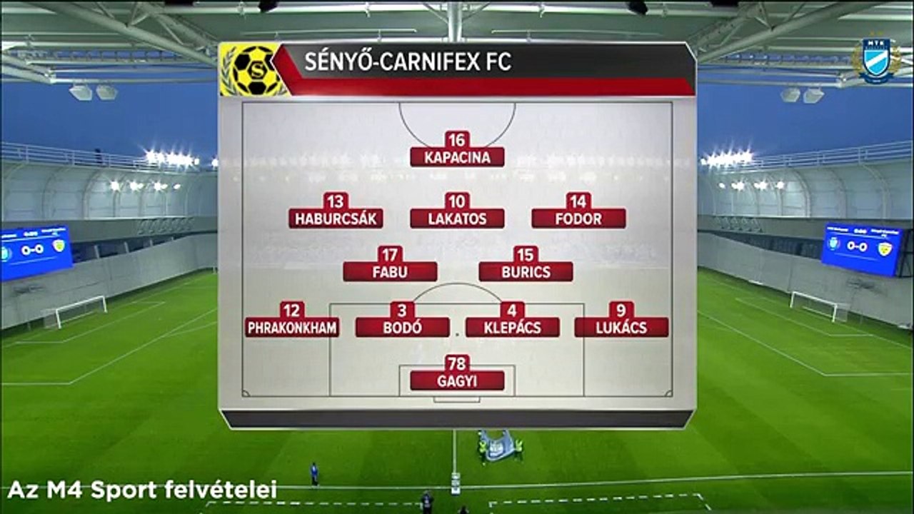 MTK Budapest 4:0 Sényő Carnifex FC Összefoglaló (Hungary. Cup. 20 February 2018)