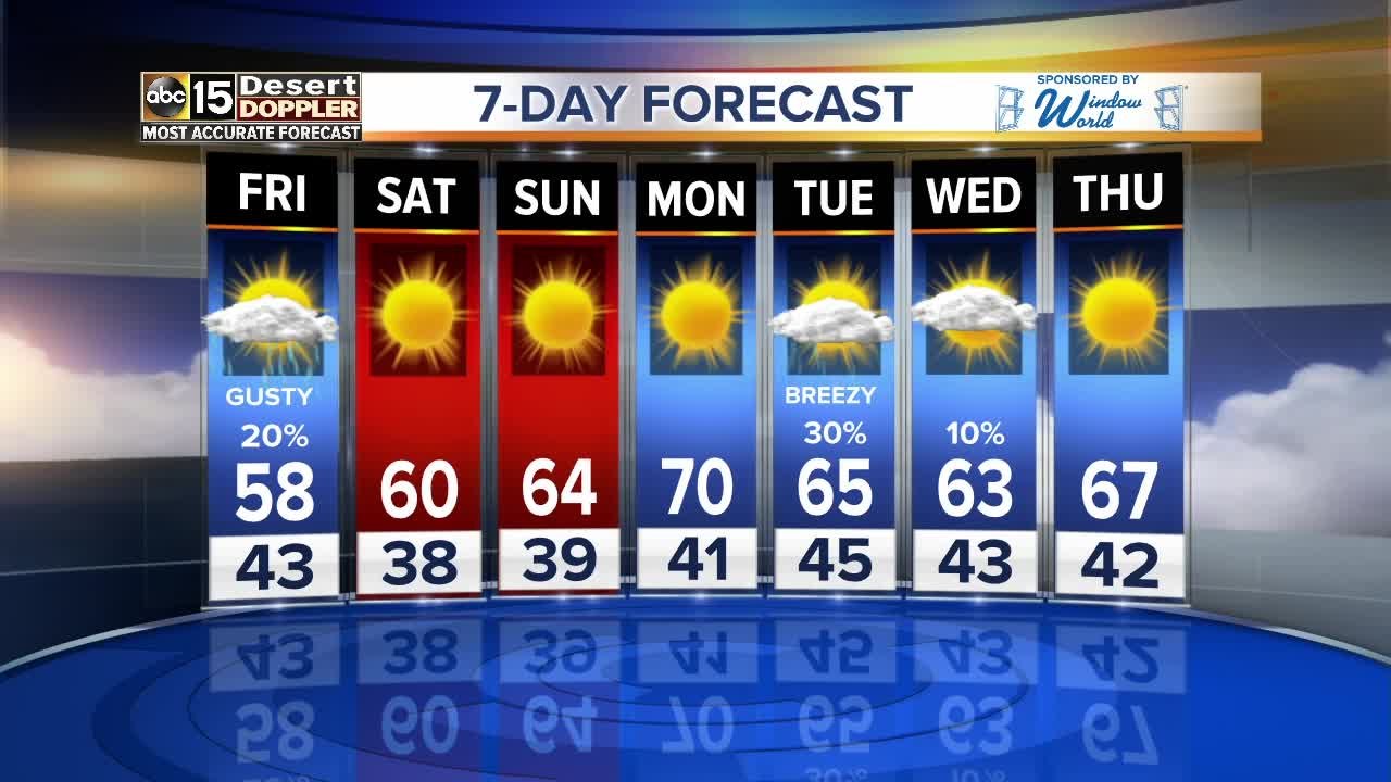 Wind and rain heading for the Valley