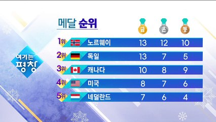 2월 23일 메달 순위