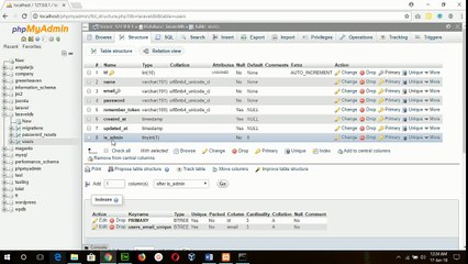 Create Restricted Administration Control using Laravel