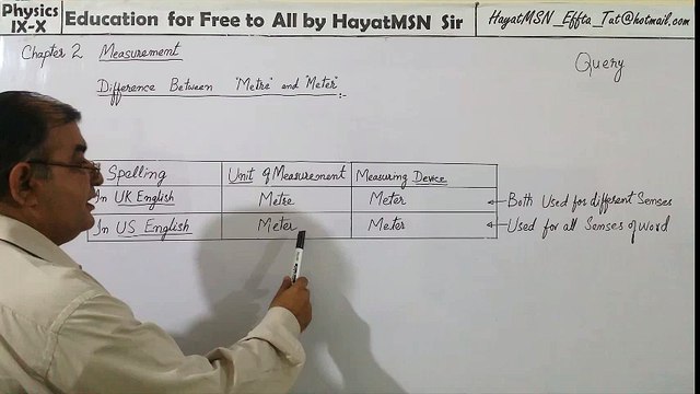 Derived Quantities and Units