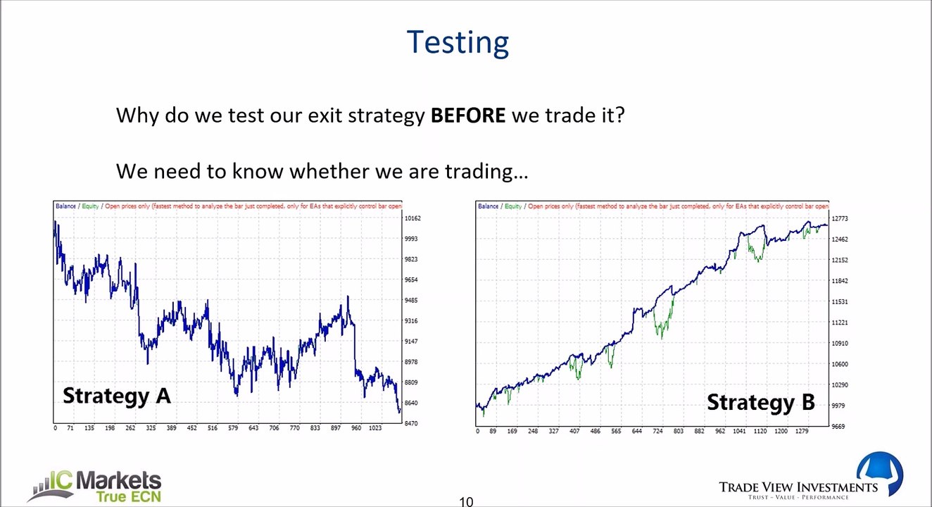 5 exit strategies for Forex traders, complete Webinar
