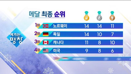 2월 25일 메달 최종 순위