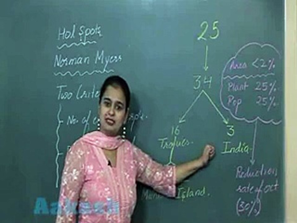biodiversity 5