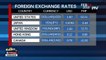 FYI: Monday's foreign exchange rates