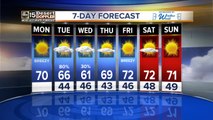 Breezy start to the week before rain chances return