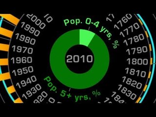Is world population growth slowing down? | The Economist