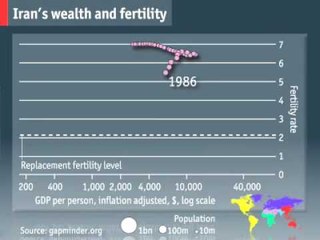 Global fertility rates | The Economist