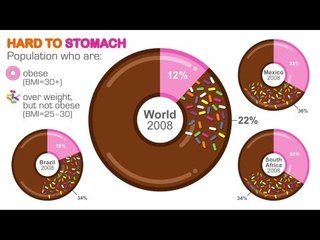 Are people getting fatter? | The Economist