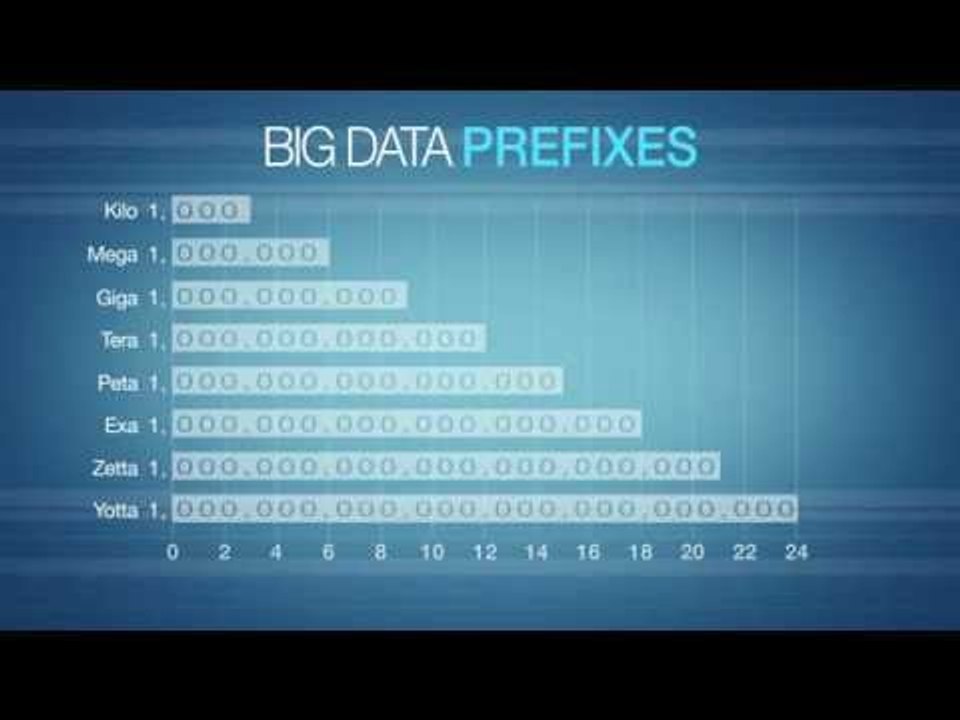 Videographic: What is Big Data?