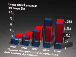 Videographic: Is China expanding into Europe?