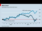 Live chart: Emerging economies and frontier markets