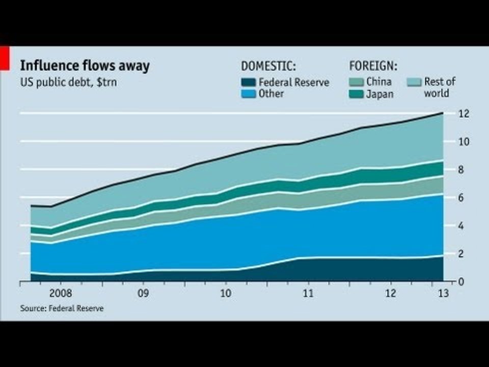 Live chart: US public debt