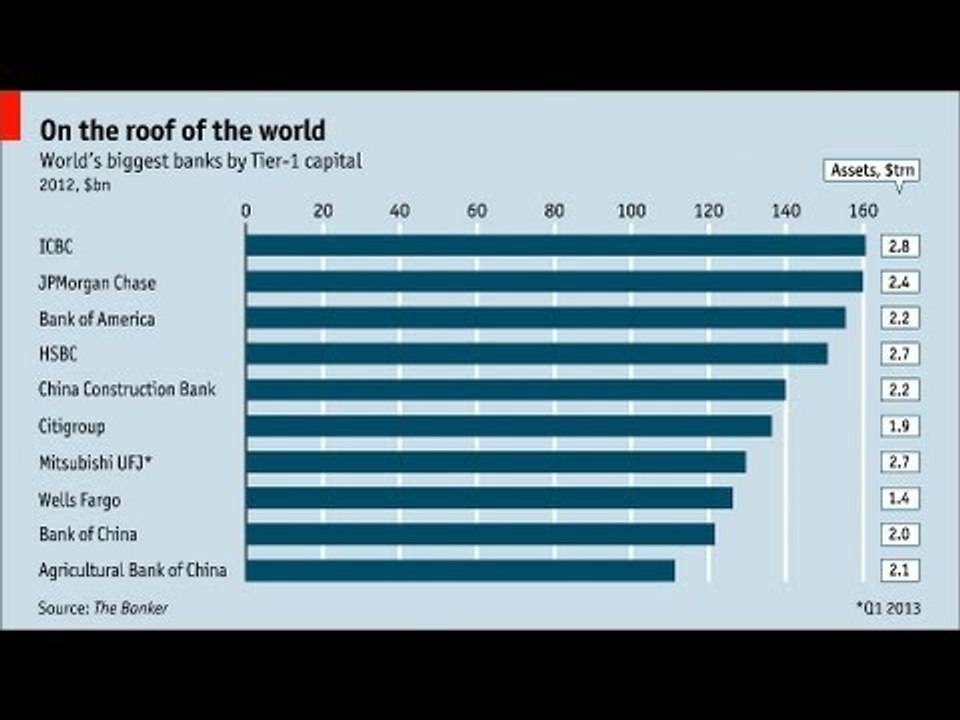 Live chart: Chinese banks