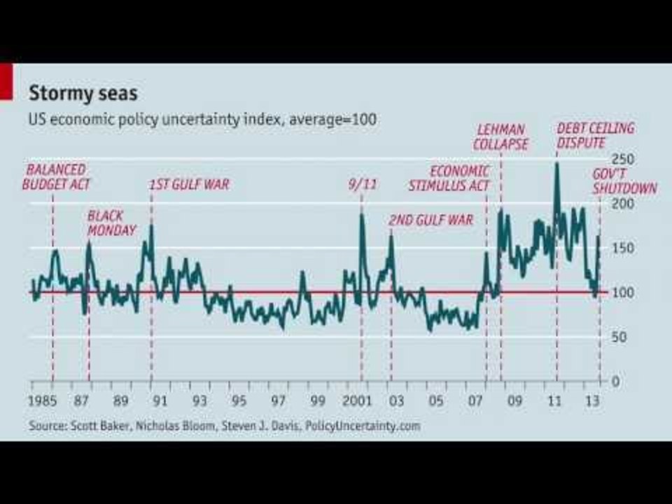 Daily chart: Stormy seas