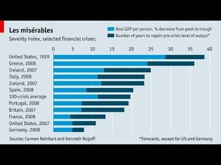 Live chart: Financial crises