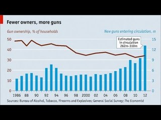 Live chart: How many Americans own guns?