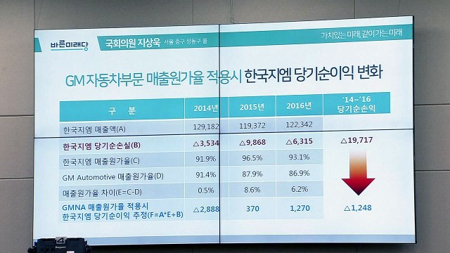 산업은행 한국GM 재무 실사 문제 있으면 합당한 조치 / YTN