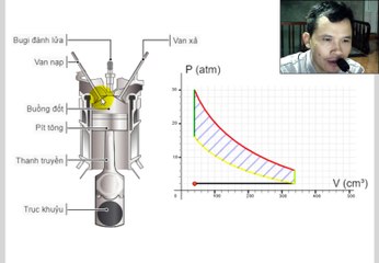Nguyên tắc hoạt động của động cơ 4 kỳ Y123
