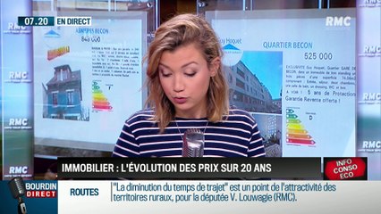Dupin Quotidien : L'évolution des prix de l'immobilier sur 20 ans - 28/02