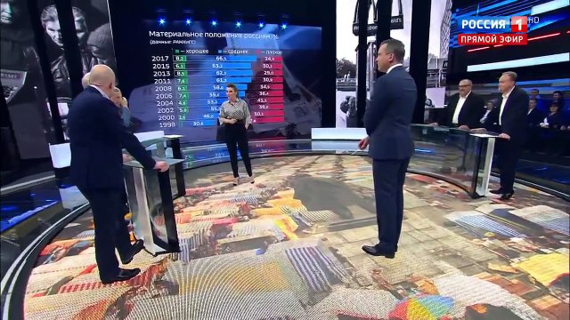 60 минут. РОССИЯНЕ ВЫРВАЛИСЬ ИЗ 90-х: Почему Запад хочет, чтобы мы жили как в XX веке? От 27.02.18