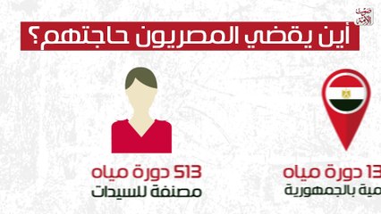 أين يقضي المصريون حاجتهم في الشارع