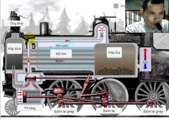 Nguyên tắc hoạt động của đầu máy hơi nước Y123