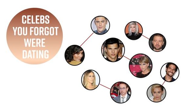 5 Wackiest couples: Celebrities you forgot dated