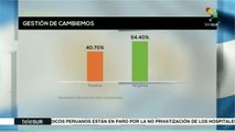 Argentina: popularidad de la gestión de Macri decae notoriamente