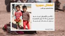 85% من أطفال سوريا بالأردن تحت خط الفقر