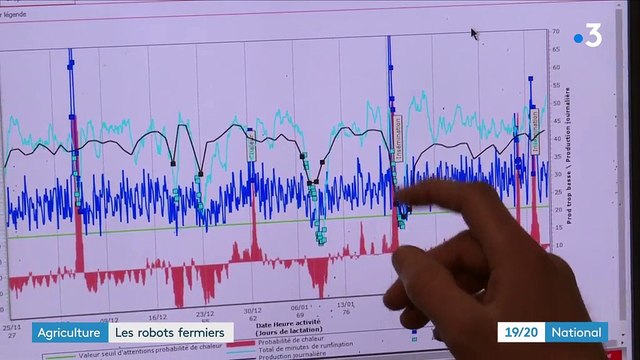 Agriculture : les robots envahissent les fermes