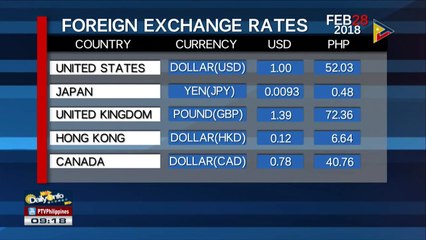 FYI: Thursday's foreign exchange rates