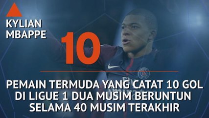 Who's Hot and Who's Not - Mbappe Catatkan Sejarah di PSG