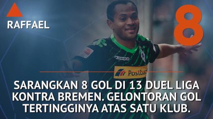 Who's Hot and Who's Not - Raffael Merepotkan Bremen