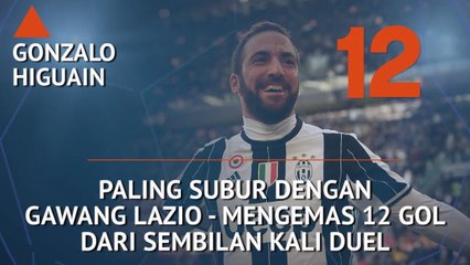 Who's Hot and Who's Not - Higuain Ingin Lanjutkan Tren Tajamnya vs. Lazio