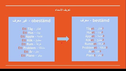 تعلم السويدية بسرعة الأسماء و التعريف  Lär dig Svenska snabbt
