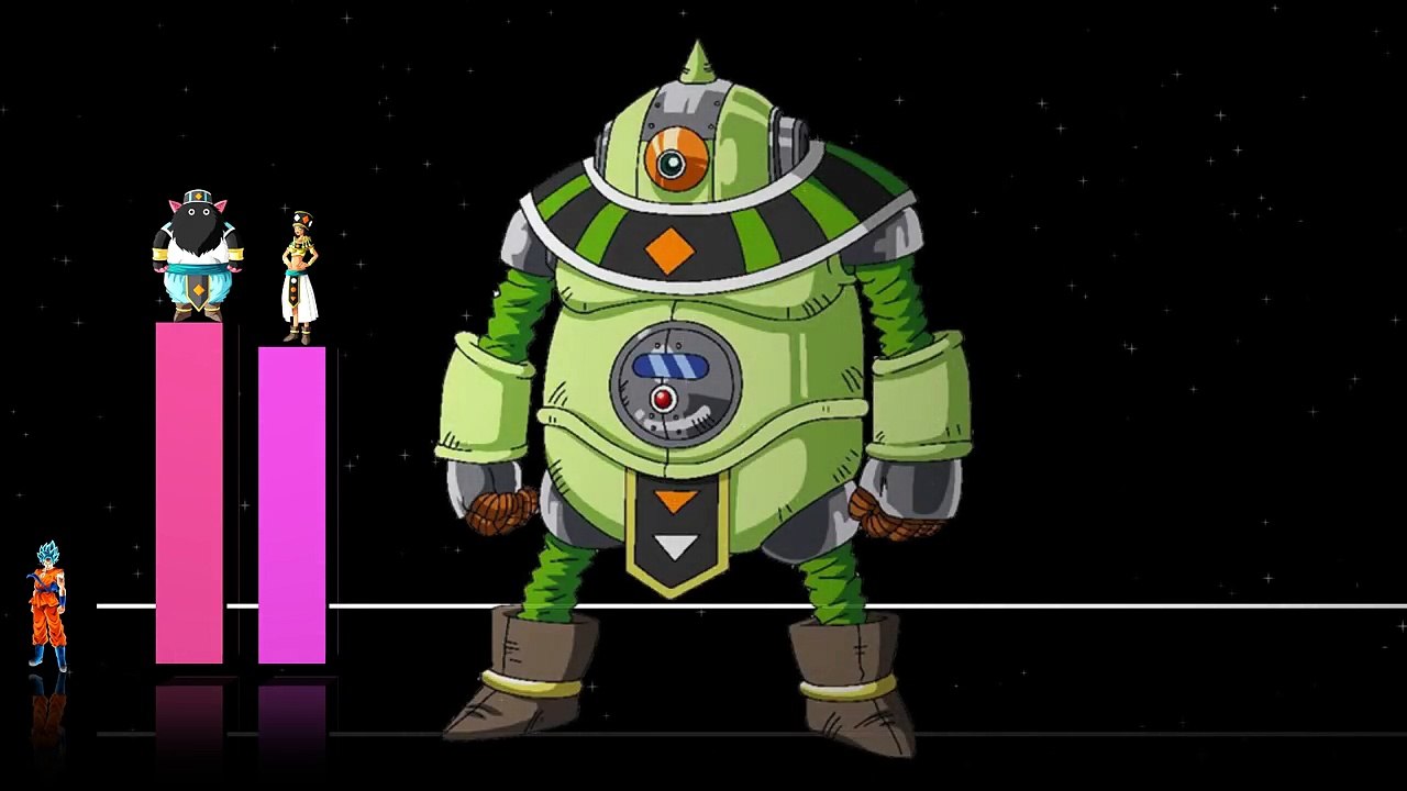 Dragon Ball Super – Gods of Destruction power levels (linear scale)