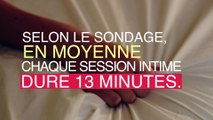 Masturbation féminine : quelle fréquence ?