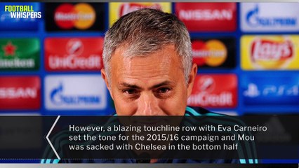 5 Managers Who Lost the Dressing Room | FWTV