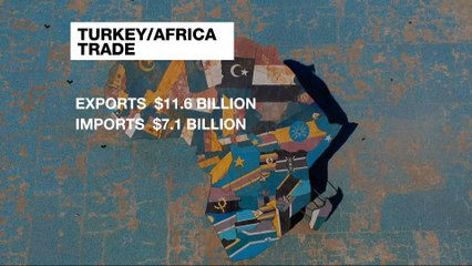 Turkey's booming investments in Africa