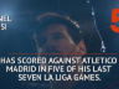 Hot or Not: Messi looking to continue good form against Athletico