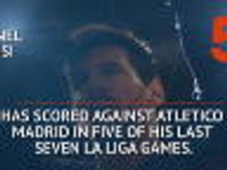 Hot or Not: Messi looking to continue good form against Athletico