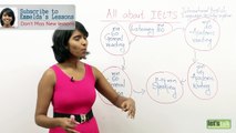Know all about IELTS  ( Reading Listening  Writing & Speaking) Free English lessons