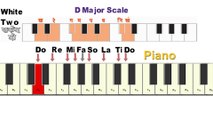 Ep 3 Best way to play Sa Re Ga Ma Pa Dha Ni Sa Or Do Re Mi Fa So La Ti Do from any Harmonium Piano