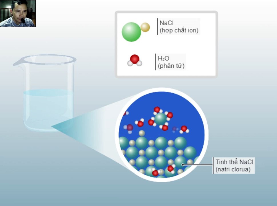 Hòa tan muối ăn NaCl trong nước diễn ra như thế nào