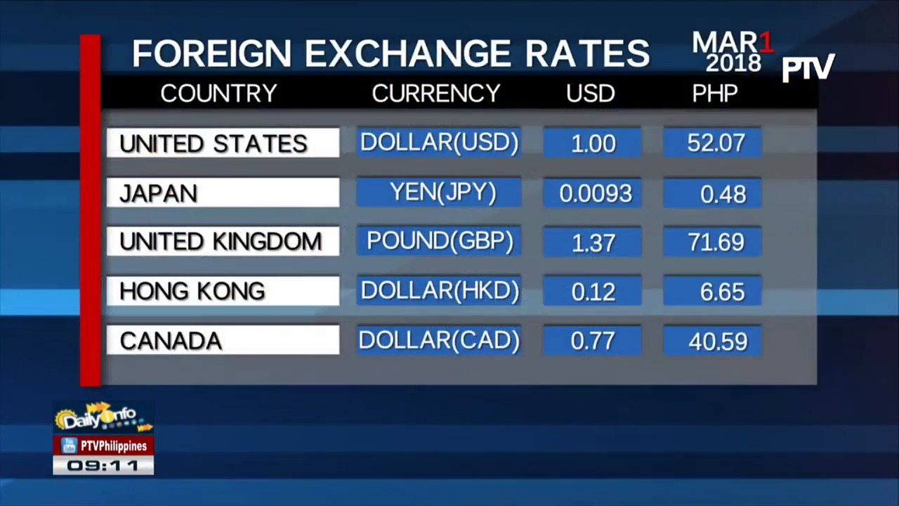 FYI: Friday's foreign exchange rates