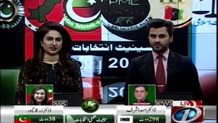 PML-N backed candidate Asad Ashraf wins Senate by-election in Punjab